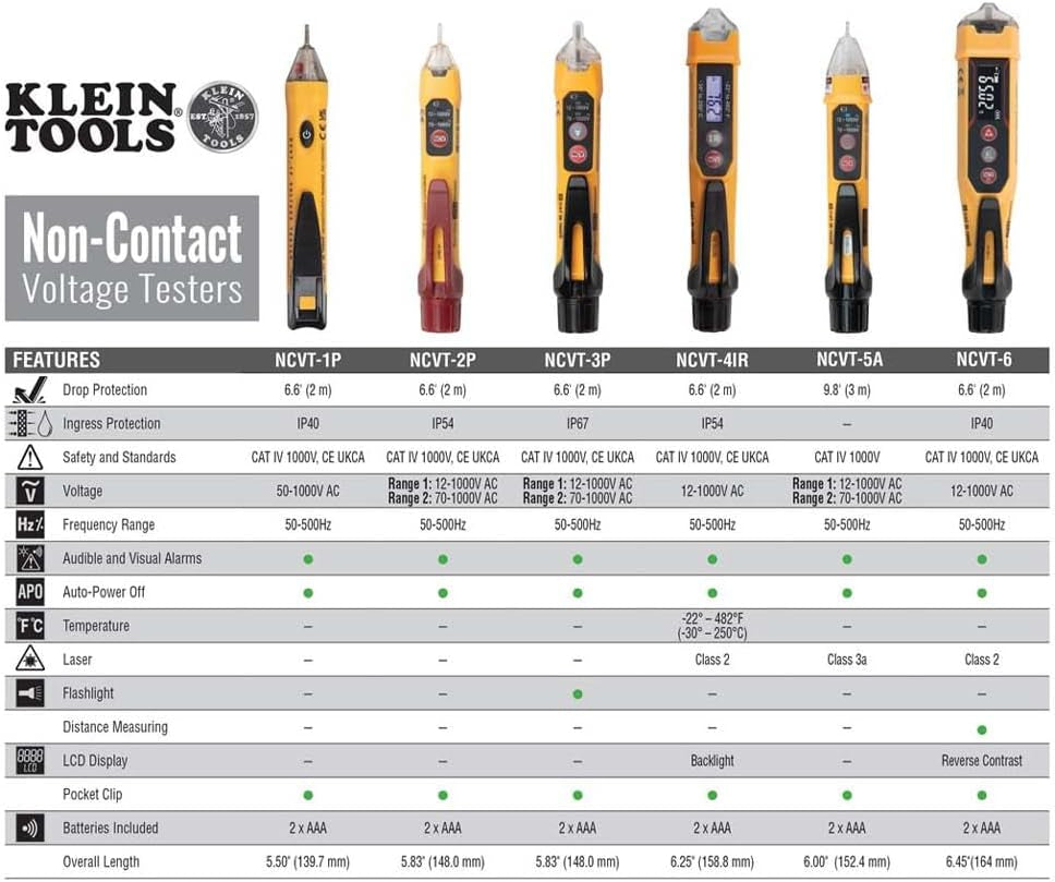 NCVT3PKIT Electrical Test Kit, Dual-Range Non-Contact Voltage Tester with Flashlight, AC/DC Voltage Tester